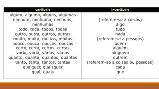 algum, alguma, alguns, algumas
nenhum, nenhuma, nenhuns,
nenhumas
todo, toda, todos, todas
outro, outra, outros, outras
muito, muita, muitos, muitas
pouco, pouca, poucos, poucas
certo, certa, certos, certas
vário, vária, vários, várias
quanto, quanta, quantos, quantas
tanto, tanta, tantos, tantas
qualquer, quaisquer
qual, quais
(referem-se a coisas)
algo
tudo
nada
(referem-se a pessoas)
quem
alguém
ninguém
outrem
(referem-se a coisas ou pessoas)
cada
que
 