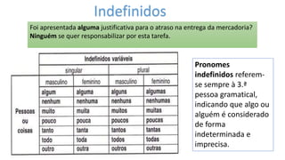 Pronomes | PPTX