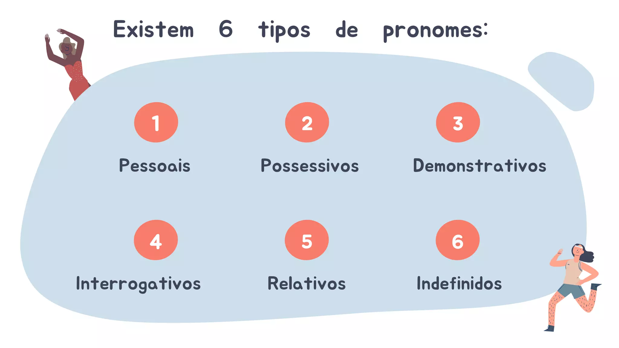 Pronomes da Língua Portuguesa