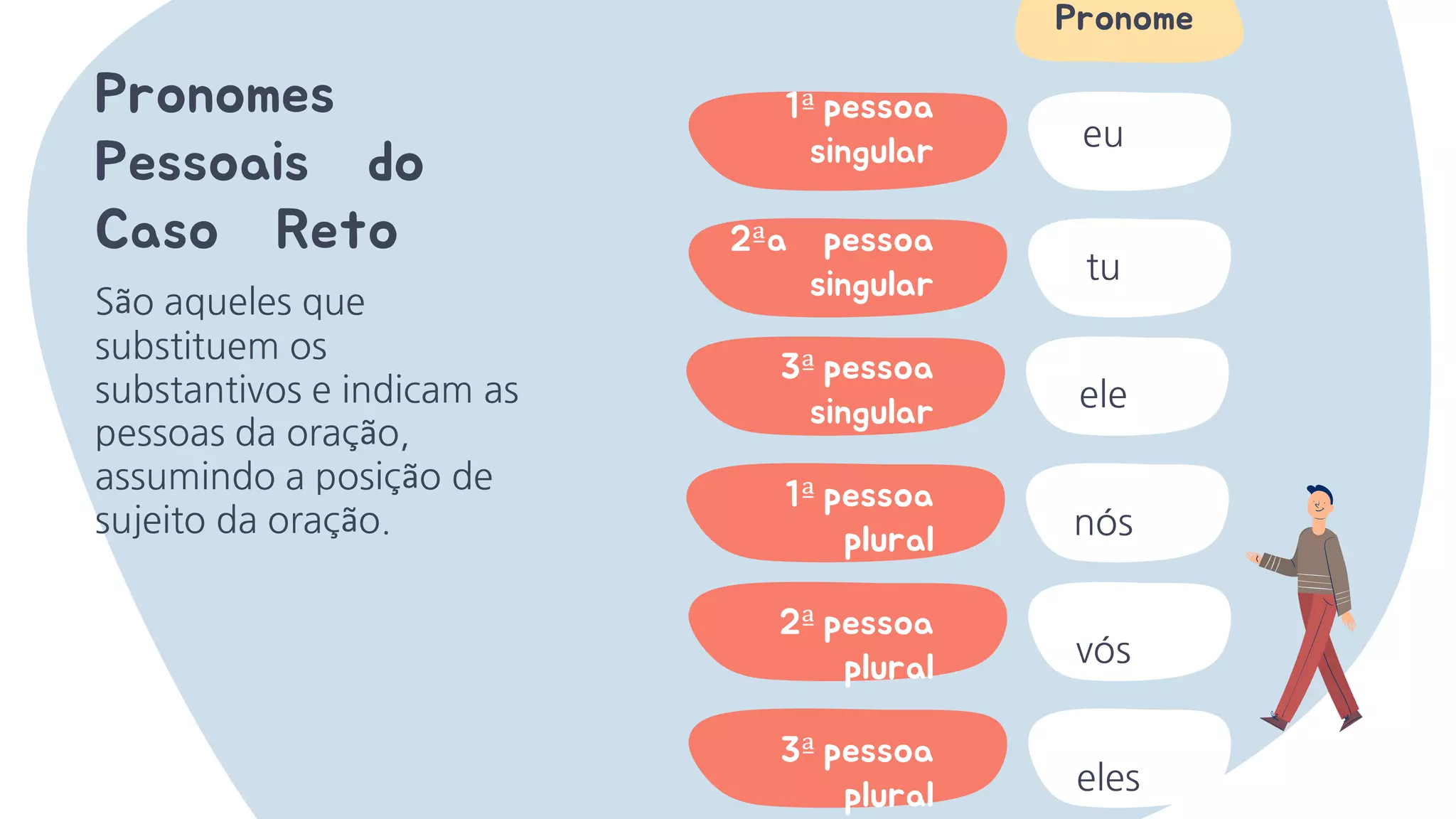 Pronomes da Língua Portuguesa