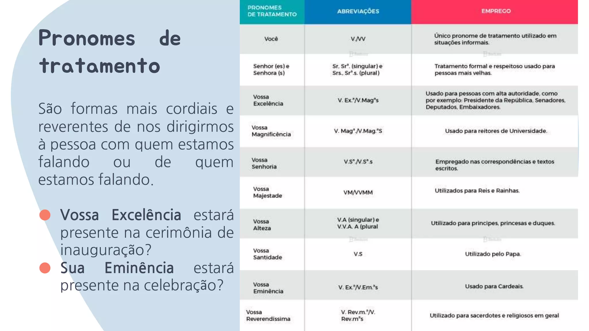 Pronomes da Língua Portuguesa