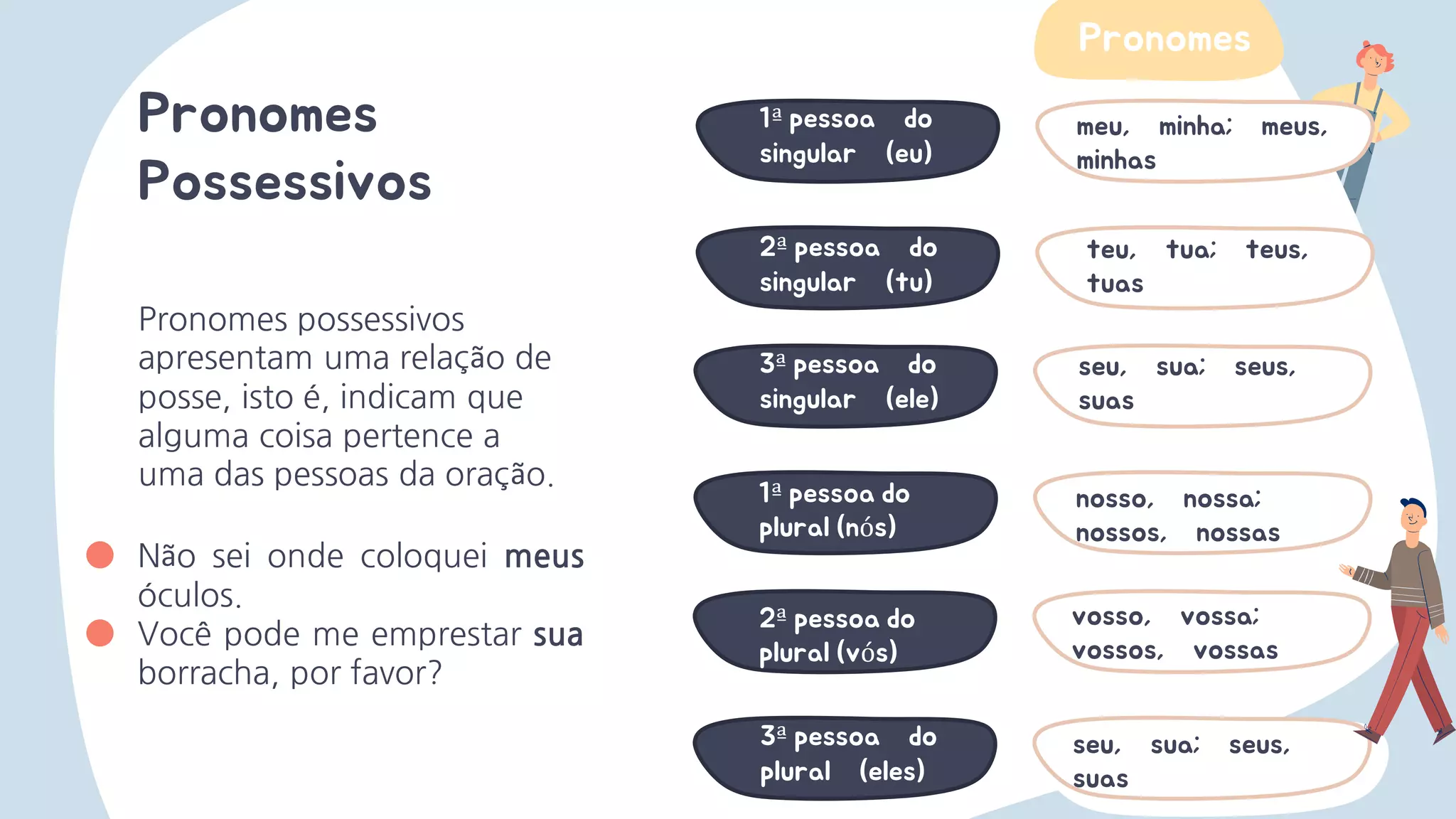 Pronomes da Língua Portuguesa