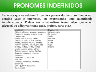 pronomes/pronomes/pronomes/pronomes.pptx