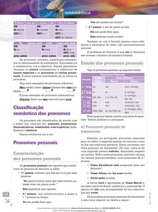 2
EM_V_GRA_008
O falante quer que o ouvinte veja o livro do falante.
SN SN SN
N: falante N: ouvinte N: livro
DET: o DET: o DET: o
DET: do falante
Eu quero que você veja meu livro.
SN SN SN
N: eu N: você N: livro
DET: meu
pron. subst. pron. subst. pron. adj.
Os pronomes, portanto, substituem substanti-
vos ou determinantes do substantivo. Equivalem ora
a substantivos, ora a adjetivos. Alguns gramáticos
chamam os nomes (substantivos e adjetivos) de
nomes especiais e os pronomes de nomes grama-
ticais. É outra maneira interessante de se verem os
pronomes.
Veja mais exemplos de pronomes adjetivos:
Meu médico disse: alguns homens têm esse pro-
blema. 	
E mais exemplos de pronomes substantivos:
Alguém disse que isto será útil para você.
Classificação
semântica dos pronomes
Os pronomes são classificados de acordo com
o papel que exercem em: pessoais, possessivos,
demonstrativos, indefinidos, interrogativos (inde-
finidos) e relativos.
Vamos estudá-los um a um.
Pronomes pessoais
Caracterização
dos pronomes pessoais
Os pronomes pessoais são aqueles que substi-
tuem as pessoas do discurso, a saber:
1.ª pessoa•• : o locutor, que fala por si ou por mais
pessoas:
“Eu queria morrer para que esse menino pu-
desse viver um pouco mais.”
Nós queremos uma opinião.
2.ª pessoa•• : o(s) interlocutor(es) a quem a
1.ª pessoa se dirige:
Tu não podes ficar aqui.
Vós não podeis me ajudar?
3.ª pessoa•• : o ser de quem se fala.
Ele não pode ficar aqui.
Elas estavam muito tristes.
Também se usa a terceira pessoa como refe-
rência a elementos do texto, não necessariamente
pessoas.
O problema do Governo é que ele (o Governo)
não investe o dinheiro de maneira honesta.
Estudo dos pronomes pessoais
Veja os pronomes pessoais na seguinte tabela:
Pronomes Pessoais
Pessoa
Caso
Reto
Caso Oblíquo
Átono Tônico
1.ª sing. eu me mim, comigo
2.ª sing. tu te ti, contigo
3.ª sing. ele, ela o, a, lhe, se
si, consigo,
ele, ela
1.ª pl. nós nos conosco, nós
2.ª pl. vós vos convosco, vós
3.ª pl. eles, elas os, as, lhes, se
si, consigo, eles,
elas
Essa pequena tabela suscita uma série de ques-
tões. Vamos analisar a s principais.
a) Pronomes pessoais de
tratamento
Existem, no português, pronomes especiais
para se referir à segunda pessoa do discurso como
se ela não estivesse presente. Esses pronomes são
ditos pessoais de tratamento. Por isso, trata-se de
uma segunda pessoa indireta, denotando respeito
ao ouvinte. Todos esses pronomes, portanto, devem
ser usados gramaticalmente como pronomes de 3.ª
pessoa.
Vossa Excelência•• está preparado para seu
discurso?
Vossa Alteza•• não fez suas tarefas.
Vocês•• estão errados.
A forma você é aglutinada de Vossa Mercê e,
na maior parte do Brasil, substituiu o pronome tu. O
desuso do vós vem acompanhado de sua substitui-
ção por vocês.
Os principais pronomes pessoais de tratamento
e seus usos seguem na tabela a seguir :
Esse material é parte integrante do Aulas Particulares on-line do IESDE BRASIL S/A,
mais informações www.aulasparticularesiesde.com.br
 
