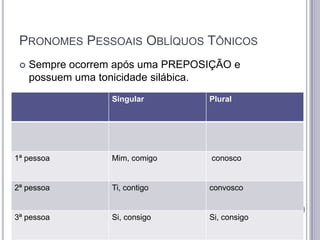 PRONOMES PESSOAIS OBLÍQUOS TÔNICOS


Sempre ocorrem após uma PREPOSIÇÃO e
possuem uma tonicidade silábica.
Singular

Plural

1ª pessoa

Mim, comigo

conosco

2ª pessoa

Ti, contigo

convosco

3ª pessoa

Si, consigo

Si, consigo

 
