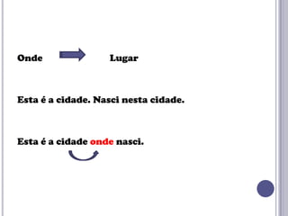 Onde

Lugar

Esta é a cidade. Nasci nesta cidade.

Esta é a cidade onde nasci.

 
