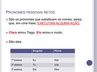 PRONOMES PESSOAIS RETOS


São os pronomes que substituem os nomes, seres,
que, em uma frase, EXECUTAM ALGUMA AÇÃO.



Clara amou Tiago. Ela amou-o muito.



São eles:
Singular

Plural

1ª pessoa

Eu

Nós

2ª pessoa

Tu

Vós

3ª pessoa

Ele

Eles

 