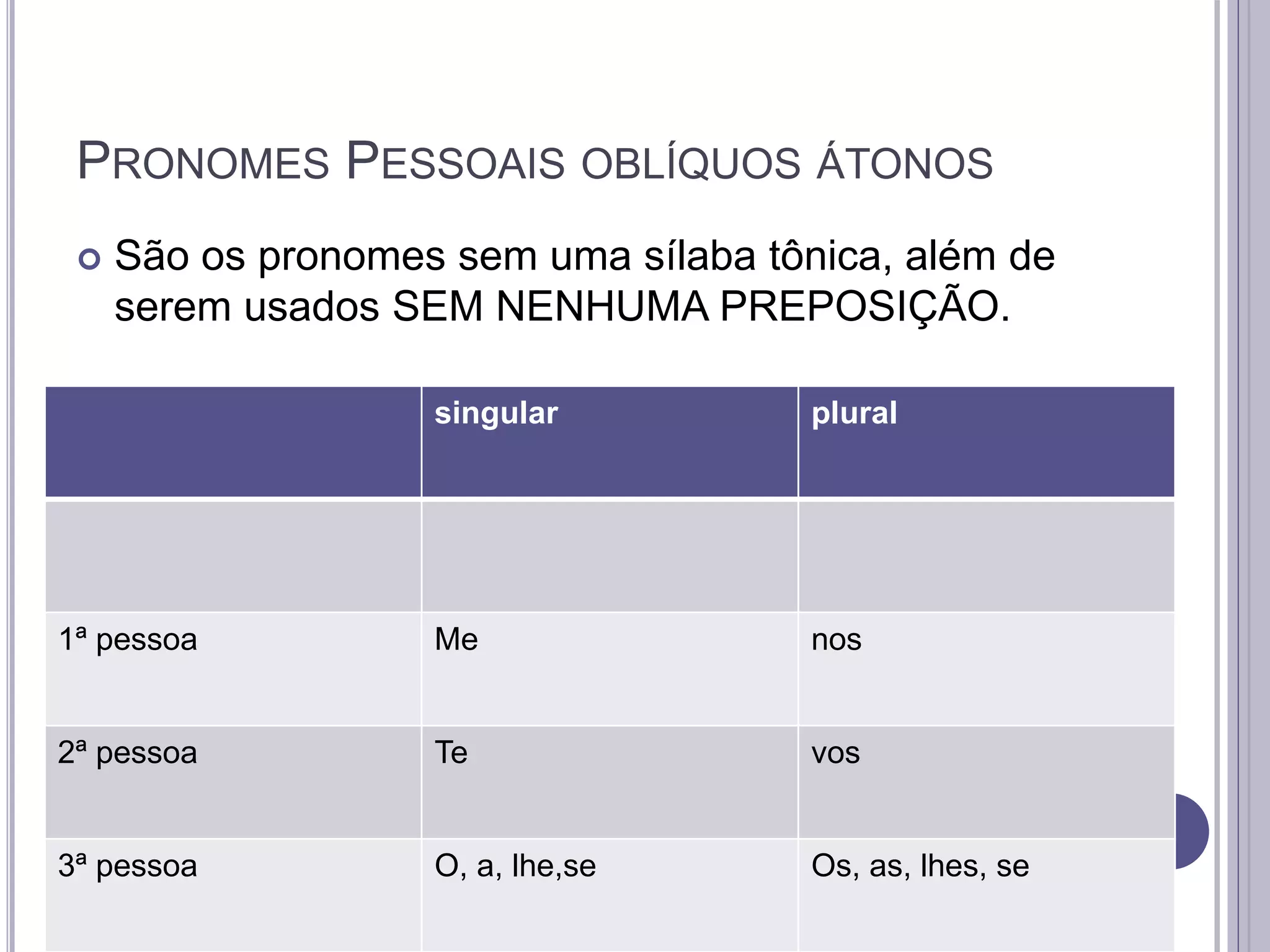 PRONOMES PESSOAIS OBLÍQUOS ÁTONOS
 São os pronomes sem uma sílaba tônica, além de
serem usados SEM NENHUMA PREPOSIÇÃO.
singular plural
1ª pessoa Me nos
2ª pessoa Te vos
3ª pessoa O, a, lhe,se Os, as, lhes, se
 