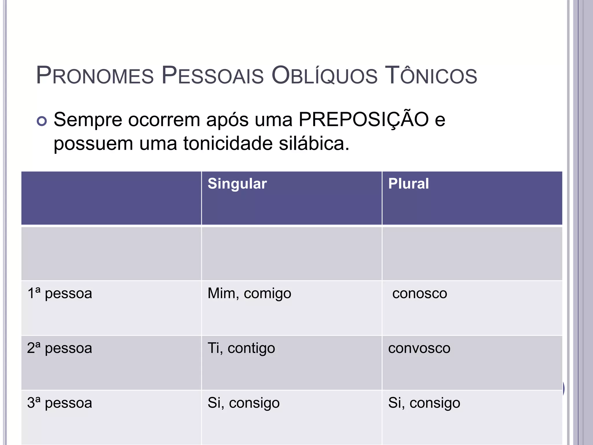 PRONOMES PESSOAIS OBLÍQUOS TÔNICOS
 Sempre ocorrem após uma PREPOSIÇÃO e
possuem uma tonicidade silábica.
Singular Plural
1ª pessoa Mim, comigo conosco
2ª pessoa Ti, contigo convosco
3ª pessoa Si, consigo Si, consigo
 