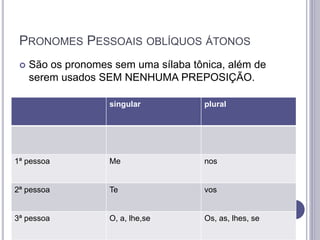 PRONOMES PESSOAIS OBLÍQUOS ÁTONOS
 São os pronomes sem uma sílaba tônica, além de
serem usados SEM NENHUMA PREPOSIÇÃO.
singular plural
1ª pessoa Me nos
2ª pessoa Te vos
3ª pessoa O, a, lhe,se Os, as, lhes, se
 