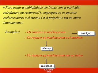 Exemplos:   - Os rapazes se machucaram. reflexivo Para evitar a ambigüidade em frases com a partícula se(reflexivo ou recíproco?), empregam-se os apostos esclarecedores a si mesmo ( a si próprio) e um ao outro (mutuamente). recíproco - Os rapazes  se  machucaram a si mesmos. ambíguo - Os rapazes  se  machucaram um ao outro. SÃO LUIS 2008 