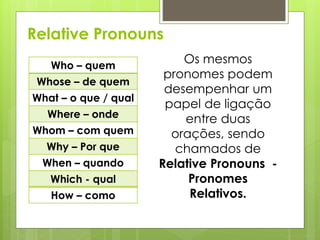 Relative Pronouns
Who – quem
Whose – de quem
What – o que / qual
Where – onde
Whom – com quem
Why – Por que
When – quando
Which - qual
How – como
Os mesmos
pronomes podem
desempenhar um
papel de ligação
entre duas
orações, sendo
chamados de
Relative Pronouns -
Pronomes
Relativos.
 