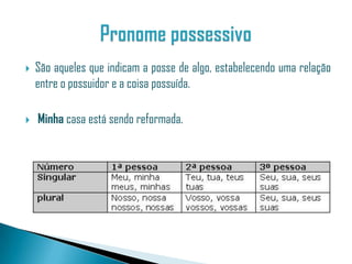    São aqueles que indicam a posse de algo, estabelecendo uma relação
    entre o possuidor e a coisa possuída.

   Minha casa está sendo reformada.
 