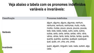 Varias PRONOMES Apresentação slide sobre pronomes | PPTX