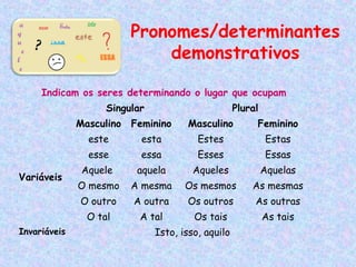 Pronomes/determinantes
demonstrativos
Indicam os seres determinando o lugar que ocupam
Singular

Plural

Masculino

Feminino

esta

Estes

Estas

esse

essa

Esses

Essas

Aquele

aquela

Aqueles

Aquelas

O mesmo

A mesma

Os mesmos

As mesmas

O outro

A outra

Os outros

As outras

O tal
Invariáveis

Masculino

este
Variáveis

Feminino

A tal

Os tais

As tais

Isto, isso, aquilo

 
