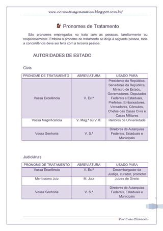 www.normativagramatica.blogspot.com.br/
Por Evaí Oliveira
1
Pronomes de Tratamento
São pronomes empregados no trato com as pessoas, familiarmente ou
respeitosamente. Embora o pronome de tratamento se dirija à segunda pessoa, toda
a concordância deve ser feita com a terceira pessoa.
AUTORIDADES DE ESTADO
Civis
PRONOME DE TRATAMENTO ABREVIATURA USADO PARA
Vossa Excelência V. Ex.ª
Presidente da República,
Senadores da República,
Ministro de Estado,
Governadores, Deputados
Federais e Estaduais,
Prefeitos, Embaixadores,
Vereadores, Cônsules,
Chefes das Casas Civis e
Casas Militares
Vossa Magnificência V. Mag.ª ou V.M. Reitores de Universidade
Vossa Senhoria V. S.ª
Diretores de Autarquias
Federais, Estaduais e
Municipais
Judiciárias
PRONOME DE TRATAMENTO ABREVIATURA USADO PARA
Vossa Excelência V. Ex.ª Desembargador da
Justiça, curador, promotor
Meritíssimo Juiz M. Juiz Juízes de Direito
Vossa Senhoria V. S.ª
Diretores de Autarquias
Federais, Estaduais e
Municipais
 