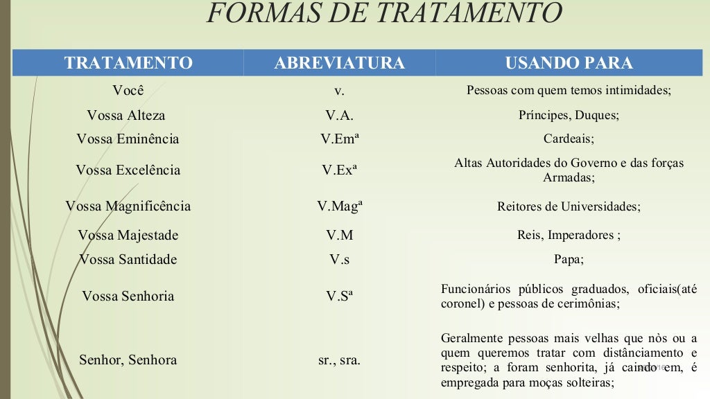 Pronomes de tratamento