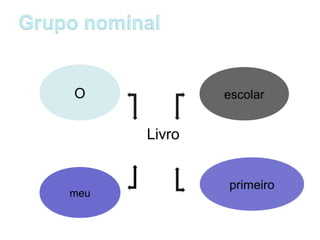 escolarO
meu
primeiro
Livro
 