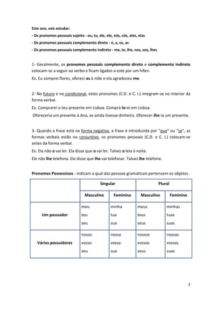 Este ano, vais estudar:
- Os pronomes pessoais sujeito - eu, tu, ele, ele, nós, vós, eles, elas
- Os pronomes pessoais complemento direto - o, a, os, as
- Os pronomes pessoais complemento indireto - me, te, lhe, nos, vos, lhes


1- Geralmente, os pronomes pessoais complemento direto e complemento indireto
colocam-se a seguir ao verbo e ficam ligados a este por um hífen.
Ex. Eu comprei flores, ofereci-as à mãe e ela agradeceu-me.


2- No futuro e no condicional, estes pronomes (C.D. e C. I.) integram-se no interior da
forma verbal.
Ex. Comprarei o teu presente em Lisboa. Comprá-lo-ei em Lisboa.
Ofereceria um presente à Ana, se ainda tivesse dinheiro. Oferecer-lhe-ia um presente.


3- Quando a frase está na forma negativa, a frase é introduzida por “que” ou “se”, as
formas verbais estão no conjuntivo, os pronomes pessoais (C.D. e C. I.) colocam-se
antes da forma verbal.
Ex. Ela não o vai ler. Ela disse que o vai ler. Talvez o leia à noite.
Ele não lhe telefona. Ele disse que lhe vai telefonar. Talvez lhe telefone.


Pronomes Possessivos - indicam a qual das pessoas gramaticais pertencem os objetos.

                                          Singular                          Plural

                                 Masculino         Feminino         Masculino        Feminino

                               meu               minha            meus          minhas
      Um possuidor             teu               tua              teus          tuas
                               seu               sua              seus          suas

                               nosso             nossa            nossos        nossas
   Vários possuidores          vosso             vossa            vossos        vossas
                               seu               sua              seus          suas




                                                                                                2
 