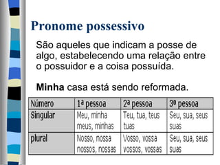 Pronome possessivo
   São aqueles que indicam a posse de 
   algo, estabelecendo uma relação entre 
   o possuidor e a coisa possuída.
    
   Minha casa está sendo reformada.
    
    
    
 