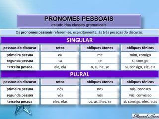 Colocação dos pronomes pessoais - RTP Ensina