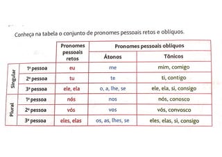 Pronomes pessoais (2)