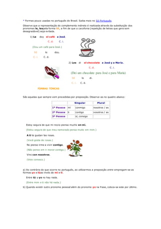 * Formas pouco usadas no português do Brasil. Saiba mais no Só Português.
Observe que a representação do complemento indireto é realizada através da substituição dos
pronomes le, lespela forma SE, a fim de que a cacofonia (repetição de letras que gera som
desagradável) seja evitada.
1) Le doy el café a José.
C. d. C. i.
(Dou um café para José.)
SE lo doy.
C. i. C. d.
2) Les di el chocolate a José y a María.
C. d. C. i.
(Dei um chocolate para José e para Maria)
SE lo di.
C. i. C. d.
FORMAS TÔNICAS
São aquelas que sempre vem precedidas por preposição. Observe-as no quadro abaixo:
Singular Plural
1ª Pessoa mí conmigo nosotros / as
2ª Pessoa ti contigo vosotros / as
3ª Pessoa sí, consigo
Estoy segura de que mi novio piensa mucho en mí.
(Estou segura de que meu namorado pensa muito em mim.)
A ti te gustan las rosas.
(Você gosta de rosas.)
No pienso irme a vivir contigo.
(Não penso em ir morar contigo.)
Vino con nosotros.
(Veio conosco.)
a) Ao contrário do que ocorre no português, ao utilizarmos a preposição entre empregam-se as
formas yo e túao invés de mí e ti.
Entre tú y yo no hay nada.
(Entre mim e ti não há nada.)
b) Quando existir outro pronome pessoal além do pronome yo na frase, coloca-se este por último.
 