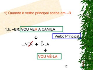 12
1) Quando o verbo principal acaba em –R
VOU VER A CAMILA1.b. –ER:
...VER

VOU VÊ-LA

Verbo Principal
E-+ LA
^
 
