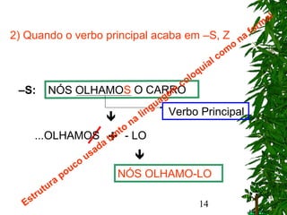 14
NÓS OLHAMOS O CARRO–S:
...OLHAMOS

NÓS OLHAMO-LO

Verbo Principal
+ - LO
2) Quando o verbo principal acaba em –S, Z
Estrutura
pouco
usada
tanto
na
linguagem
coloquial com
o
na
form
al.
 