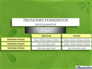PRONOMES POSSESSIVOS
                   teoria gramatical

                        formas
                         SINGULAR                      PLURAL
PRIMEIRA PESSOA   meu, minha, meus, minhas   nosso, nossa, nossos, nossas
SEGUNDA PESSOA       teu, tua, teus, tuas    vosso, vossa, vossos, vossas
TERCEIRA PESSOA      seu, sua, seus, suas        seu, sua, seus, suas
 