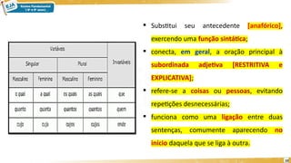  Substitui seu antecedente [anafórico],
exercendo uma função sintática;
 conecta, em geral, a oração principal à
subordinada adjetiva [RESTRITIVA e
EXPLICATIVA];
 refere-se a coisas ou pessoas, evitando
repetições desnecessárias;
 funciona como uma ligação entre duas
sentenças, comumente aparecendo no
início daquela que se liga à outra.
10
 