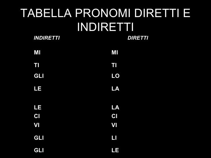 Pronomi Diretti E Indiretti