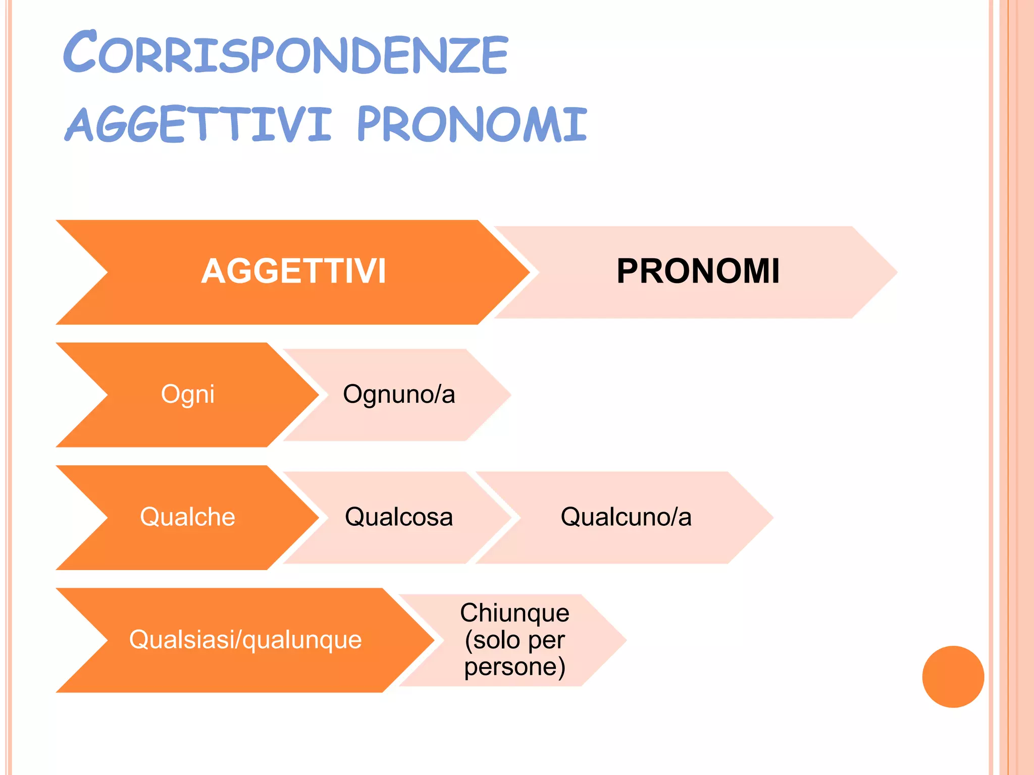 frasi con aggettivi e pronomi indefiniti