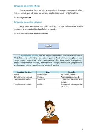 6
Conjugação pronominal reflexa:
Ocorre quando a forma verbal é acompanhada de um pronome pessoal reflexo
(me, te, se, nos, vos, se), o que faz com que a ação recaia sobre o próprio sujeito.
Ex: A criança veste-se.
Conjugação pronominal recíproca:
Neste caso, exprime-se uma ação recíproca, ou seja, dois ou mais sujeitos
praticam a ação, mas também beneficiam dessa ação.
Ex: Pai e filho abraçaram-se emotivamente.
Os pronomes pessoais indicam as pessoas que são referenciadas no ato de
fala (o locutor, o destinatário e a pessoa de quem se fala), admitem variação em caso,
pessoa, género e número e podem desempenhar a função de sujeito, complemento
direto, complemento indireto, complemento oblíquo/modificador preposicional,
predicativo do sujeito e complemento agente da passiva.
Funções sintáticas Caso Exemplos
Sujeito Nominativo Ela saiu do cinema.
Complemento oblíquo Oblíquo As amigas gostam de ti.
Complemento direto Acusativo O treinador observou-o no
campo.
Complemento indireto Dativo A enfermeira entregou-lhe
o boletim.
Conclui
 