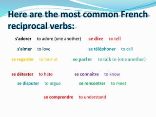 s'adorer to adore (one another) se dire to tell
s'aimer to love se téléphoner to call
se regarder to look at se parler to talk to (one another)
se détester to hate se connaître to know
se disputer to argue se rencontrer to meet
se comprendre to understand
 