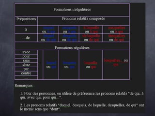 Attention aux formes composées
 