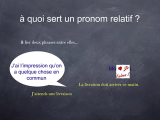 à quoi sert un pronom relatif ?
à lier deux phrases entre elles...
J’attends une livraison
La livraison doit arriver ce matin.
J’ai l’impression qu’on
a quelque chose en
commun
Moi aussi...
 