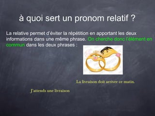 à quoi sert un pronom relatif ?
La relative permet d’éviter la répétition en apportant les deux
informations dans une même phrase. On cherche donc l’élément en
commun dans les deux phrases :
J’attends une livraison
La livraison doit arriver ce matin.
 