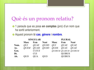 Què és un pronom relatiu?
1  paraula que es posa en comptes (pro) d’un nom que
  ha sortit anteriorment.
 Aquest pronom té cas, gènere i nombre.

            SINGULAR                  PLURAL
        Masc   Fem     Neut    Masc   Fem   Neut
 Nom.   QUI    QUAE    QUOD    QUI    QUAE QUAE
 Ac.    QUEM QUAM      QUOD    QUOS   QUAS QUAE
 Gen.          CUIUS           QUORUM QUARUM QUORUM
 Dt.           CUI                    QUIBUS
 Ab.    QUO    QUA     QUO            QUIBUS
 