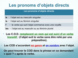 Cod Franncais pronoms-d'objets-COD-et-COI en francais grammaire française | PPTX