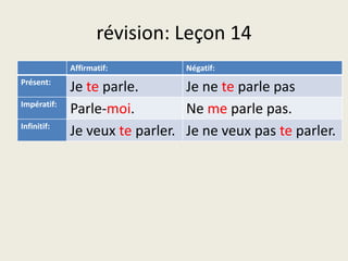 révision: Leçon 14