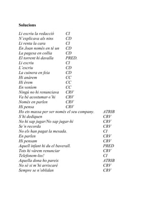 Solucions
Li escriu la redacció CI
N’explicava als nins CD
Li renta la cara CI
En Joan només en té un CD
La pagesa en collia CD
El torrent hi davalla PRED.
Li escriu CI
L’escriu CD
La cuinera en feia CD
Hi anàrem CC
Hi érem CC
En veníem CC
Ningú no hi renunciava CRV
Va bé acostumar-s’hi CRV
Només en parlen CRV
Hi pensa CRV
Ho ets massa per ser només el seu company. ATRIB
S’hi dediquen CRV
No hi sap jugar/No sap jugar-hi CRV
Se’n recorda CRV
No els han pagat la mesada. CI
En parlen CRV
Hi pensam CRV
Aquell infant hi du el baverall. PRED
Tots hi vàrem renunciar CRV
Telefonem-los! CI
Aquella dona ho pareix ATRIB
No sé si m’hi arriscaré CRV
Sempre se n’oblidan CRV
 