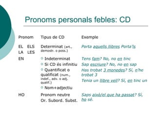 Pronoms personals febles: CD
 Sols porten preposició A en els següents casos:
 Davant pronoms personals forts: Em va acusar a mi
 Si el CD es troba a l’inici de l’oració: A Jaume, avui no l’he
vist
 Quan el CD és el 2n terme d’una comparació: L’estimava més
que a la seua mare
 Oracions recíproques: Es miraren l’una a l’altra
 Opcionalment, antropònims sense article: He vist (a) Joanna
 Per desfer ambigüitats:
 Davant d’un relatiu, per a desfer l’ambigüitat: El xic a qui
saludares és Marc
 Quan el CD és l’interrogatiu QUI i el subj. està en 3a sg.:
 Qui ha sentit Mercé?(QUI pot ser CD o subj.)
 A qui ha sentit Mercè? (QUI és CD)
 Davant de tots, totes, tothom, ningú: Avisa a tothom del
que ha passat
 Altres: T’estima com a Maria
 