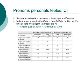 Pronoms personals febles: CD
 Atenció:
 Tota elisió d’un CD ha de ser substituïda per
un pronom.
 Es fa concordança en gènere i nombre si el
participi va posposat a un pronom de 3a en
funció de CD
 Has vist la jaqueta? No, no l’he vista
 Has vist les jaquetes? No, no les he vistes
 Has vists els pantalons? No, no els he
vists (menys habitual)
 