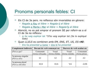 Pronoms personals febles: Atribut
 Atribut definit (introduït per article, demostratiu, possessiu o
noms propis): EL, ELS, LA, LES
 Aïna és la meua amiga > Aïna l'és
 Eixa és Júlia o no l'és?
Verbs copulatius + nom; adj.; adv
●ser, estar, semblar, parèixer,
aparentar i creure’s
●expressa qualitat, estat o aparença
del subjecte, amb el qual concorda
en gènere i nombre. També
concorda en nombre amb el verb.
 