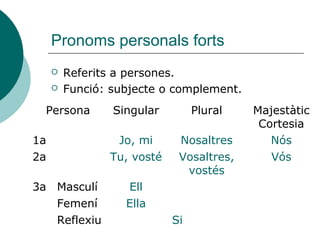 Pronoms personals forts
 Referits a persones.
 Funció: subjecte o complement.
Persona Singular Plural Majestàtic
Cortesia
1a Jo, mi Nosaltres Nós
2a Tu, vosté Vosaltres,
vostés
Vós
3a Masculí Ell
Femení Ella
Reflexiu Si
 
