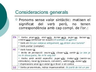 Consideracions generals
 Pronoms sense valor sintàctic: matisen el
significat del verb però, no tenen
correspondència amb cap compl. de l’or.:
EN  Verbs anar-se’n, eixir-se’n, tornar-se’n, pujar-se, baixar-se,
vindre-se’n (enfonsar-se ocaure) El pantaló se n’entra
 Verb dir De qui viatjava antigament, en diríem avui turista?
 Verb portar (comptar)
HI  Verb haver-hi
 Verbs de percepció: veure-s’hi, clissar-s’hi, sentir-hi La iaia ja
no hi clissa gaire; No m’hi veig bé!
 Verbs amb sentit específic: jugar-s’hi, trobar-s’hi (sentir-se
còmode/a), tocar-hi (escaure, convenir), valdre-s’hi, donar-s’hi
 Expressions anar-hi o estar-hi a favor o en contra
SE  Verbs pronominals, indica impersonalitat: Es parlà de tot un poc
 