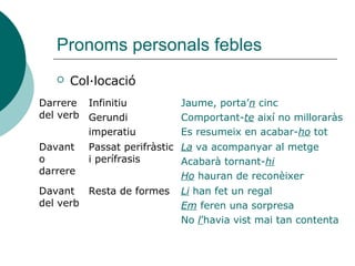 Pronoms personals febles
 Col·locació
Darrere
del verb
Infinitiu
Gerundi
imperatiu
Jaume, porta’n cinc
Comportant-te així no milloraràs
Es resumeix en acabar-ho tot
Davant
o
darrere
Passat perifràstic
i perífrasis
La va acompanyar al metge
Acabarà tornant-hi
Ho hauran de reconèixer
Davant
del verb
Resta de formes Li han fet un regal
Em feren una sorpresa
No l’havia vist mai tan contenta
 
