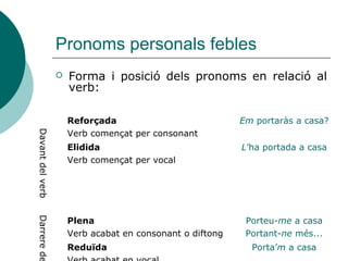 Pronoms personals febles
 Forma i posició dels pronoms en relació al
verb:
Dav
ant
del
verb
Reforçada
Verb començat per consonant
Em portaràs a casa?
Elidida
Verb començat per vocal
L’ha portada a casa
Darr
ere
del
verb
Plena
Verb acabat en consonant o diftong
Porteu-me a casa
Portant-ne més
Reduïda
Verb acabat en vocal
Porta’m a casa
 