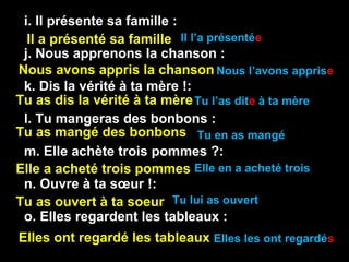 i. Il présente sa famille :
j. Nous apprenons la chanson :
k. Dis la vérité à ta mère !:
l. Tu mangeras des bonbons :
m. Elle achète trois pommes ?:
n. Ouvre à ta sœur !:
o. Elles regardent les tableaux :
Il a présenté sa famille
Nous avons appris la chanson
Tu as dis la vérité à ta mère
Tu as mangé des bonbons
Elle a acheté trois pommes
Tu as ouvert à ta soeur
Elles ont regardé les tableaux
Il l’a présentée
Nous l’avons apprise
Tu l’as dite à ta mère
Tu en as mangé
Elle en a acheté trois
Tu lui as ouvert
Elles les ont regardés
 